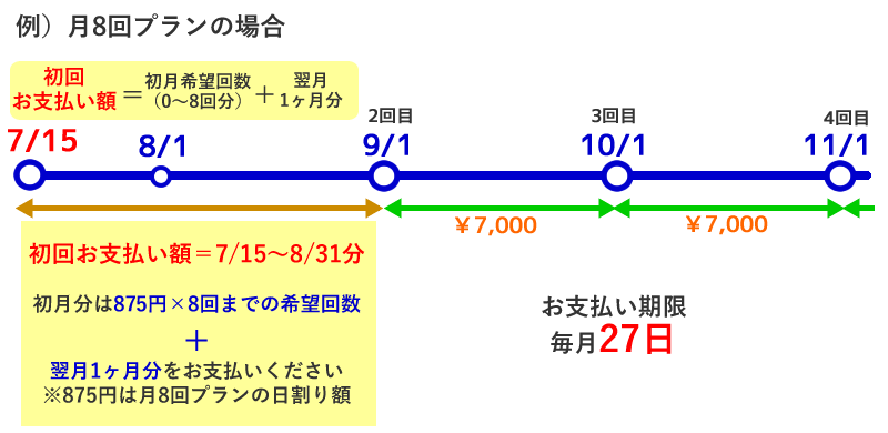 銀行振込みの場合の表PC画像