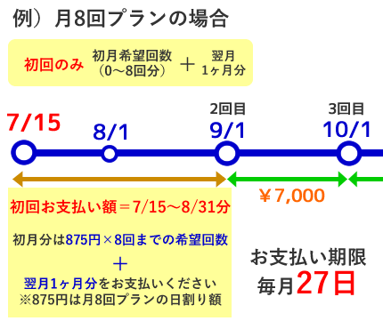 銀行振込みの場合の表スマホ画像